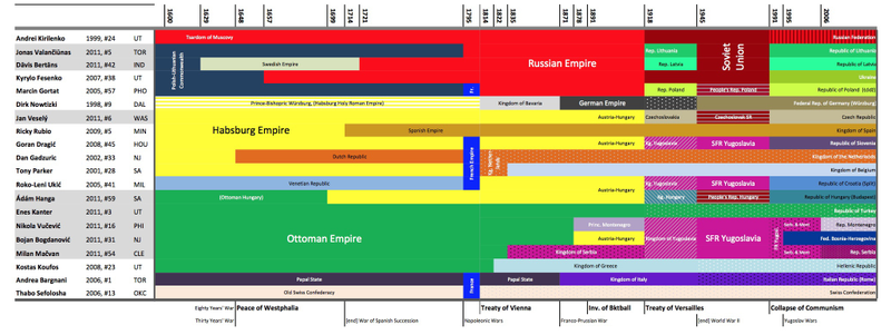 Illustration for article titled Ricky Rubio Of The Habsburg Empire: Picturing The NBA's Europe Through Geopolitical History